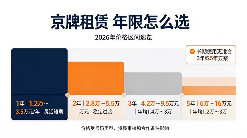 燃油车牌照管理新规